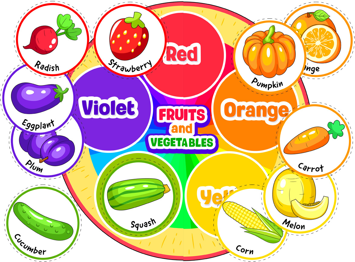 Fruits and Vegetables Color-Matching Activity