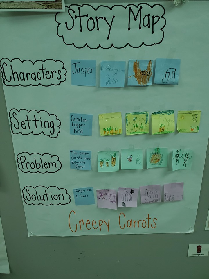 "Creepy Carrots," Lesson Plan Ideas. TeachersMag.com