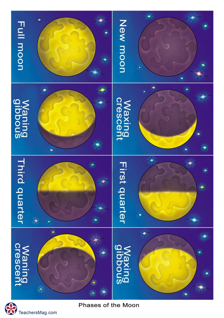 Printables Of Moon Phases