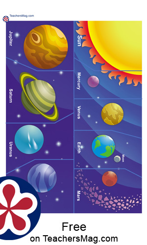 Identify The Planets Free Games online for kids in Pre-K by