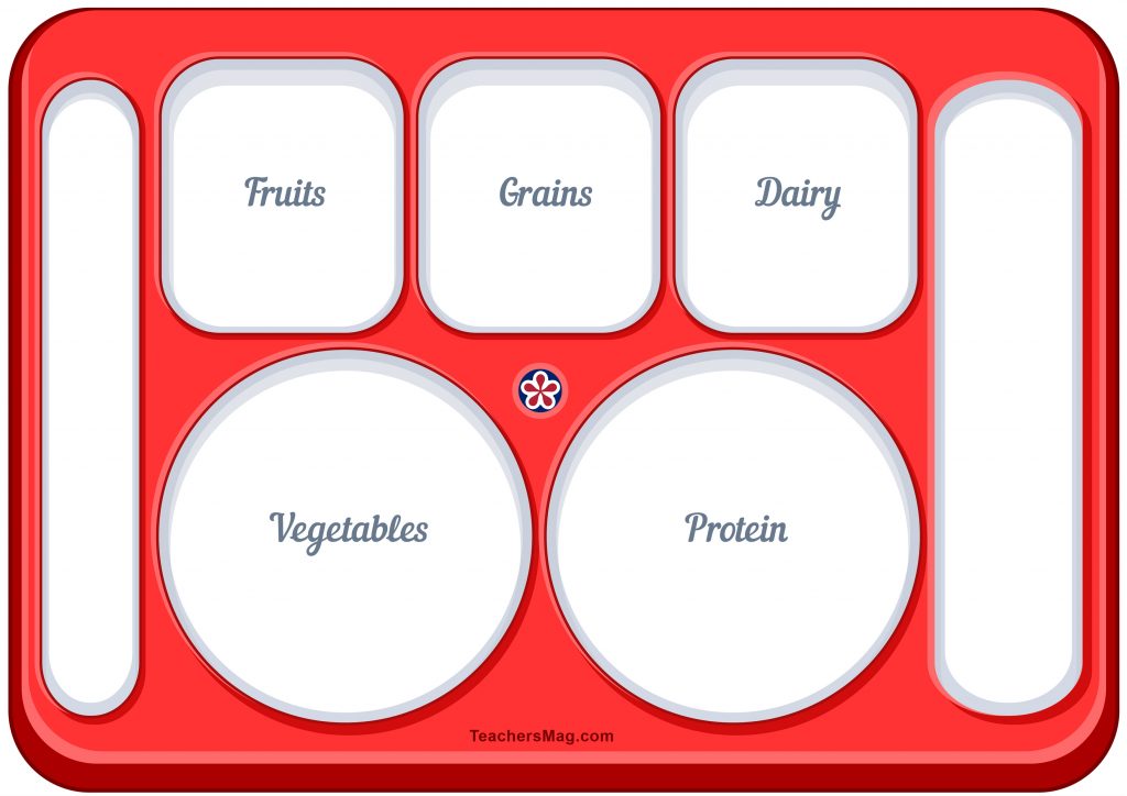 Food Group Sorting Activity – What's On My Plate? | TeachersMag.com