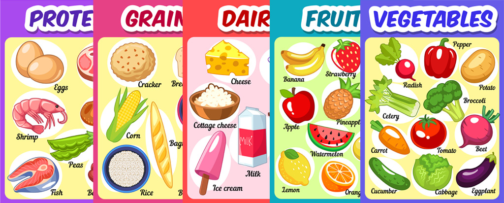 Free Food Group Posters. TeachersMag.com