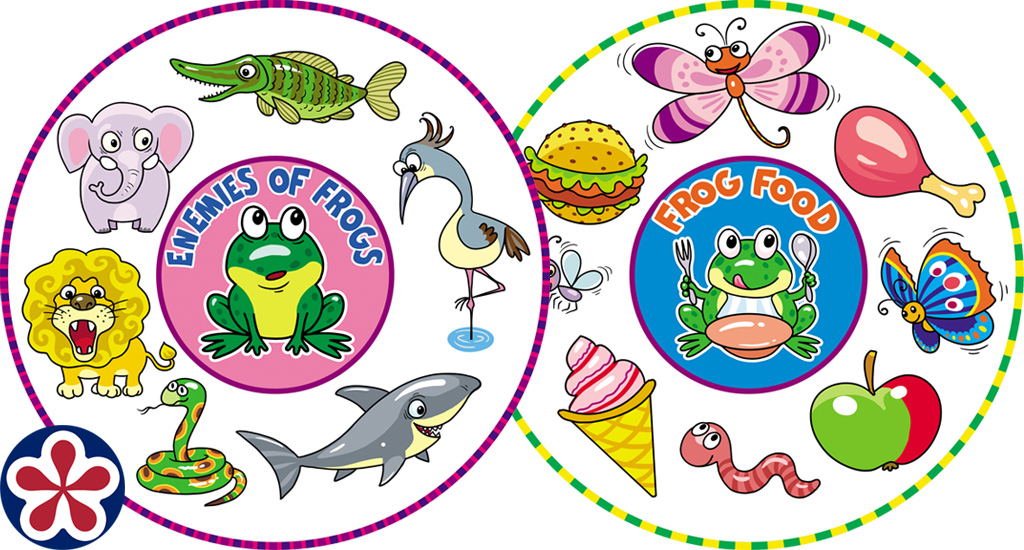 Frog Food and Frog Predator Worksheets For Young Students