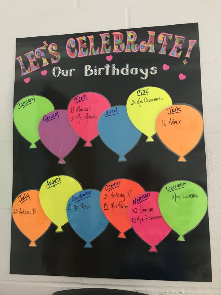 I've created a detailed text about a 4th Grade Birthday Mural Activity, including objectives, steps, and benefits