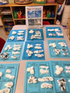 Weather Theme For Preschool: Cloud Activities | TeachersMag.com